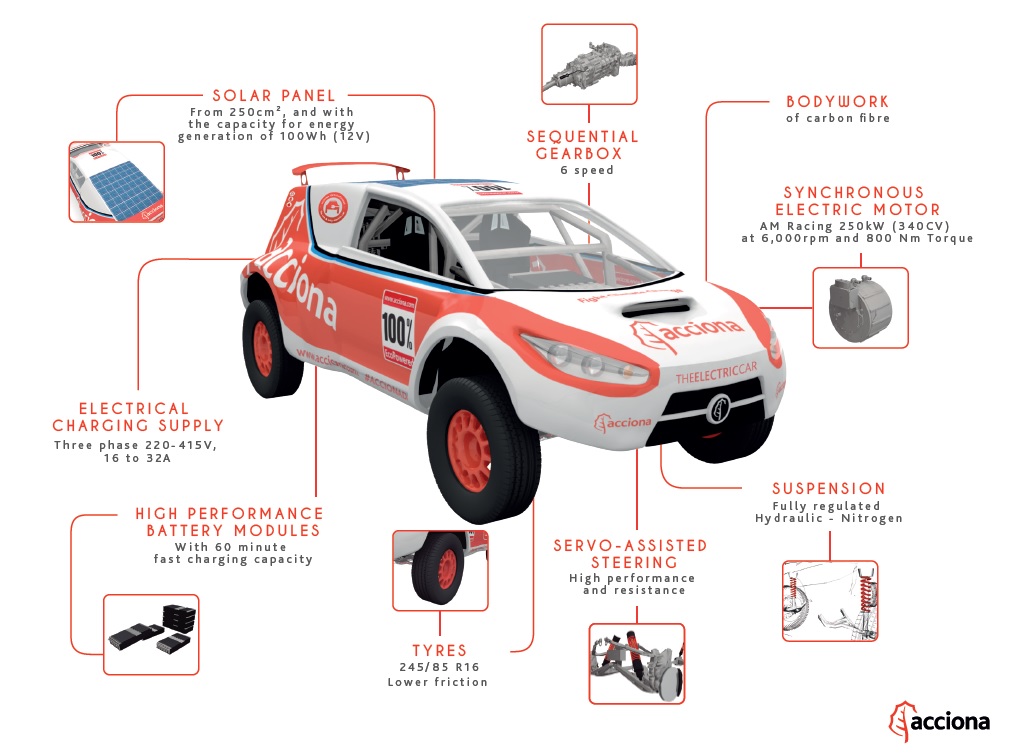 acciona-infografika